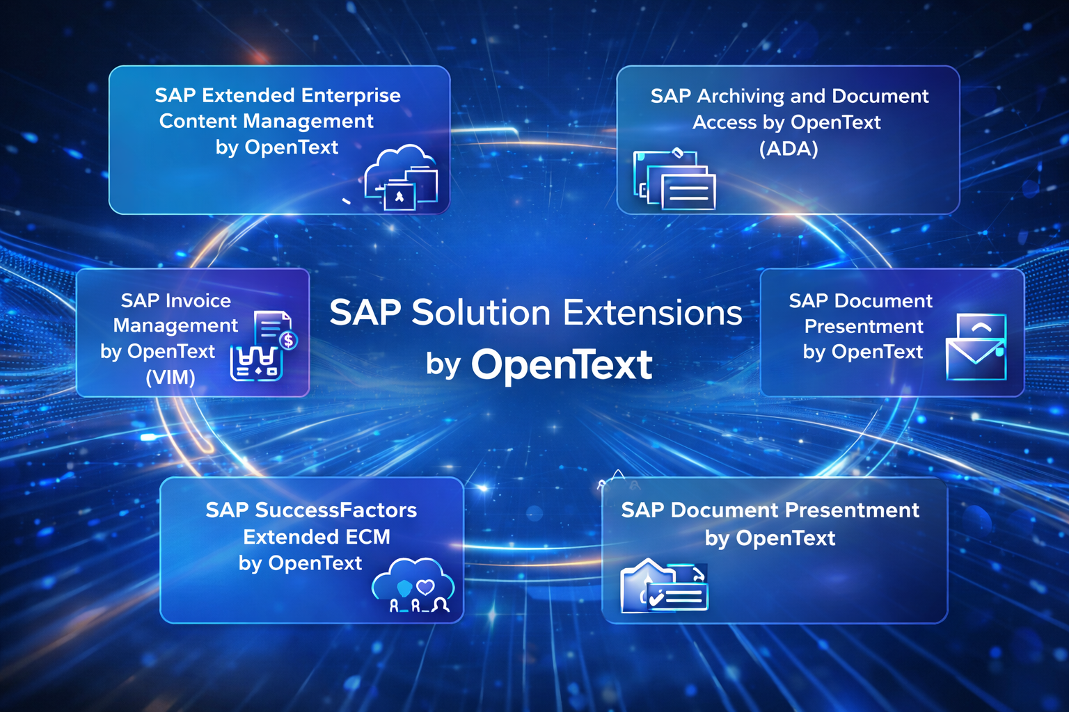 SAP Sales Rep 4 SAP Solution Extensions by OpenText