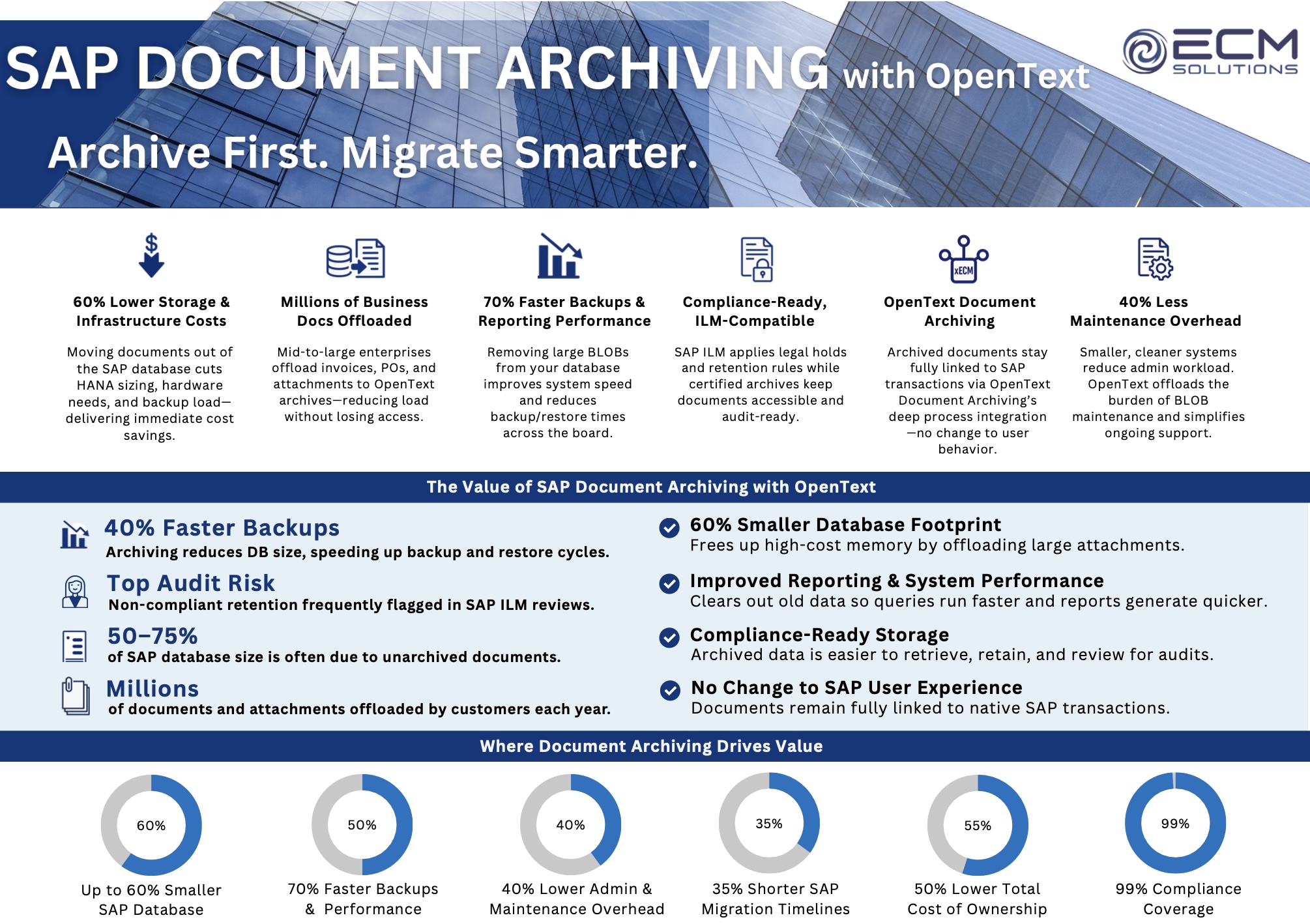 SAPDocumentArchiving 1 SAP OpenText S/4HANA Resources