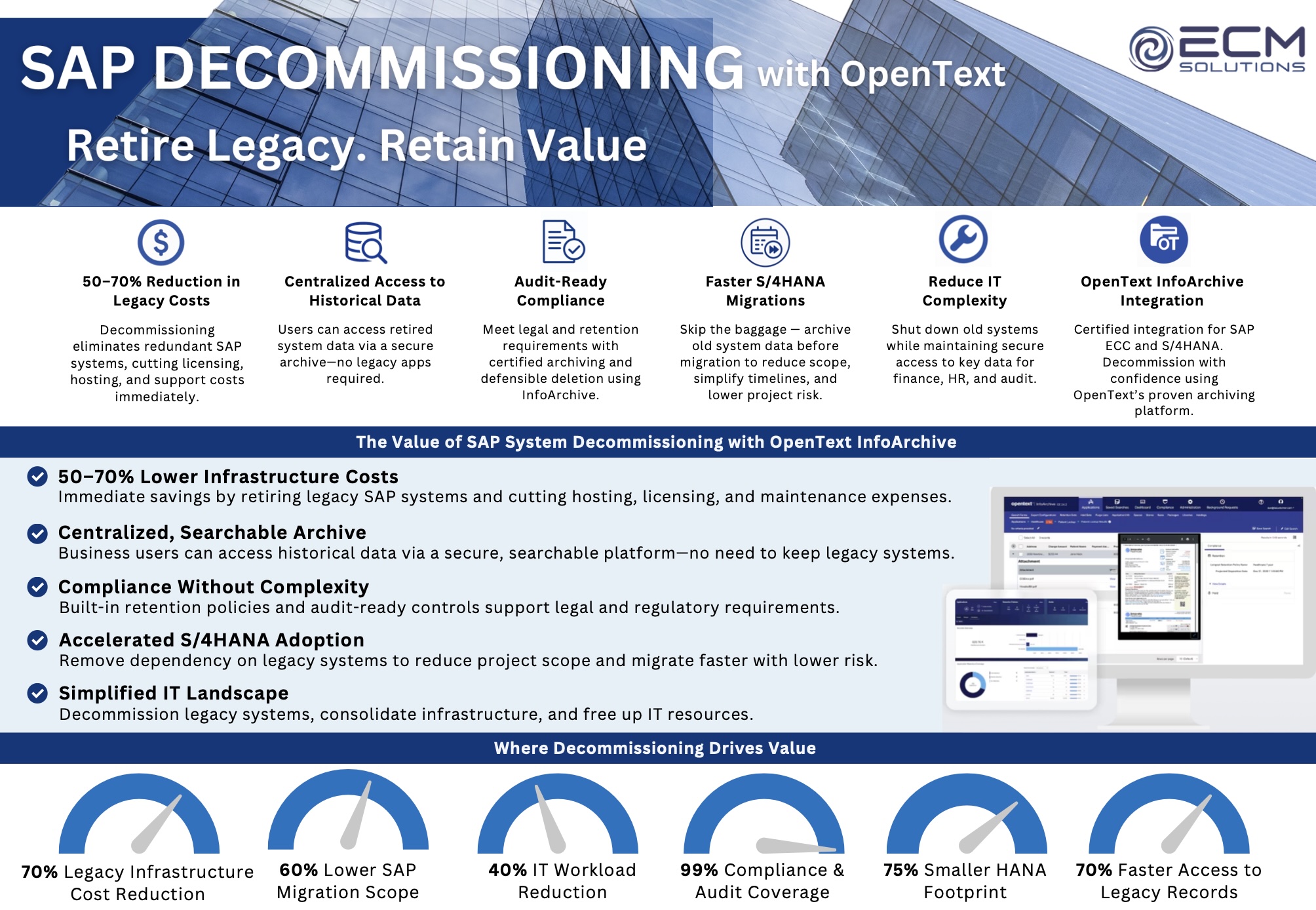 SAPSystemDecommissioning SAP OpenText S/4HANA Resources
